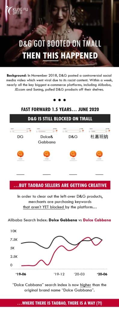 Infographic showing how brands tried to handle cancel culture on Taobao