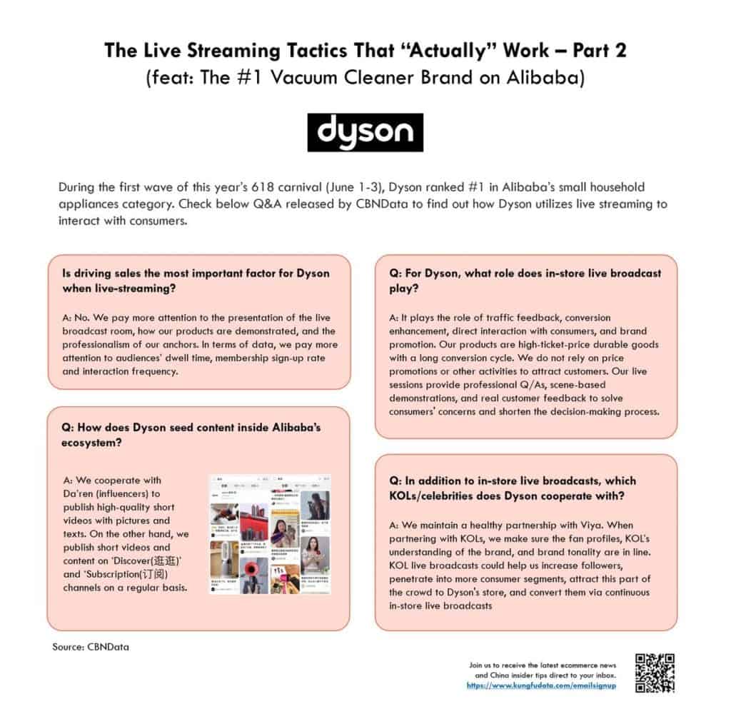 Infographic showing live-streaming tactics that actually work