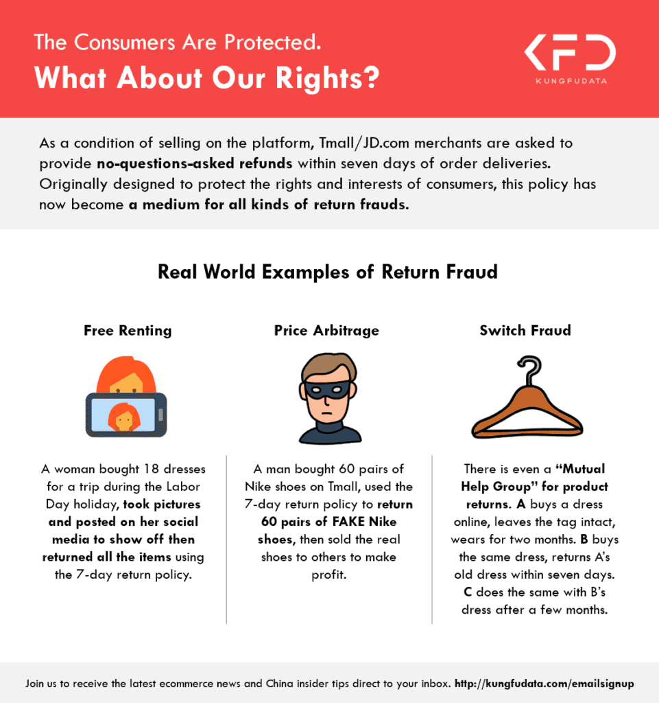 Infographic about return fraud on Tmall and JD.com