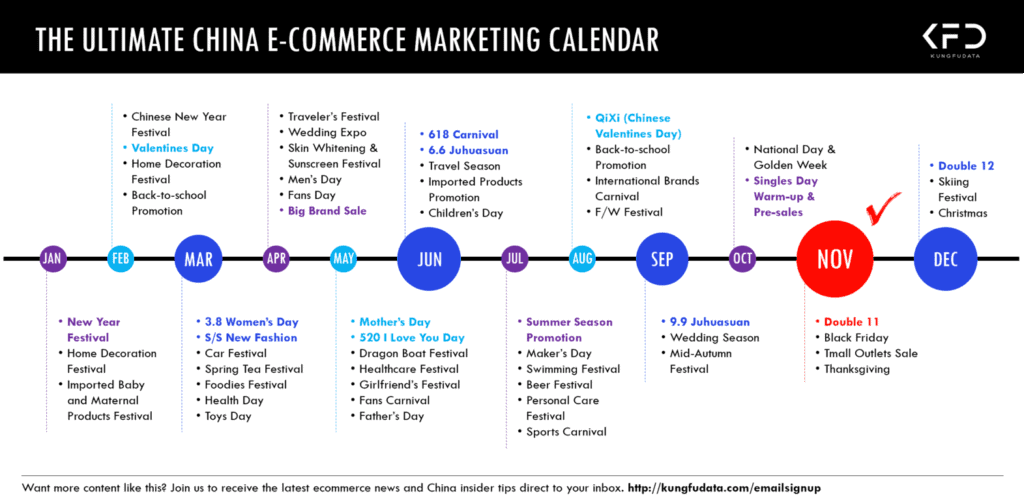 The ultimate China e-commerce marketing calendar