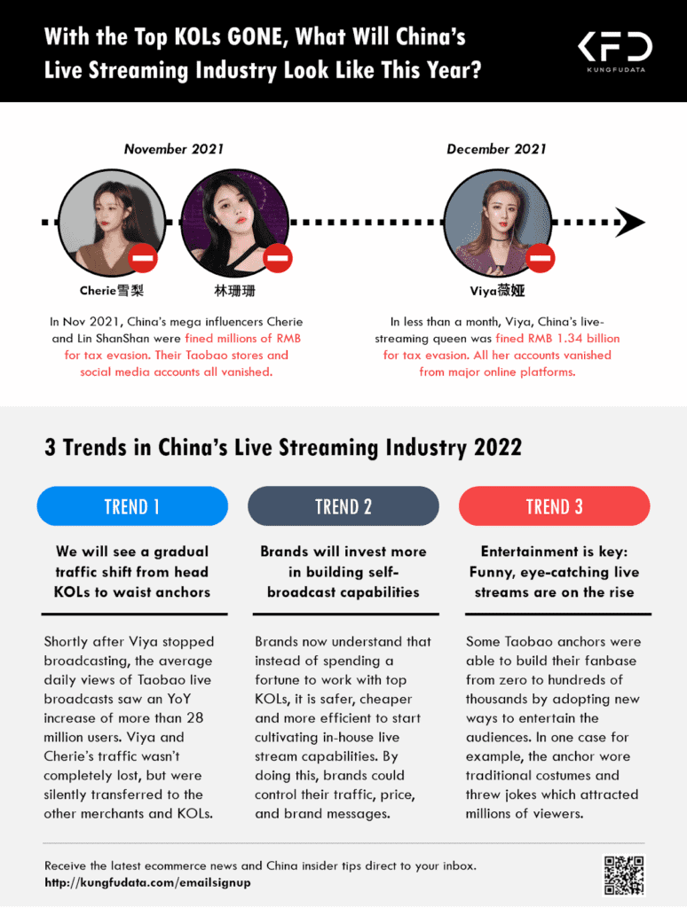 Infographic showing 3 trends in China's live-streaming industry in 2022